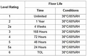 Image result for Surface MSL Chart