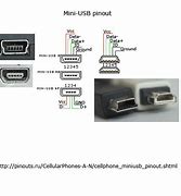 Image result for USB B Wiring