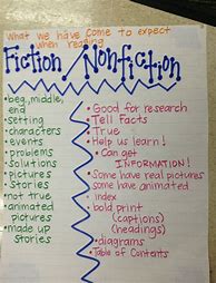 Image result for Fiction and Nonfiction Anchor Chart