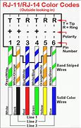 Image result for Cat 5E Cable Colors