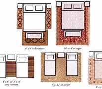 Image result for How Big Is a 3X5 Rug