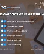 Image result for Risks Contract Manufacturing