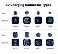Image result for EV Charging Cable Types
