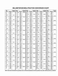 Image result for Imperial Decimal Conversion Chart