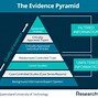 Image result for Where Is the Evidence