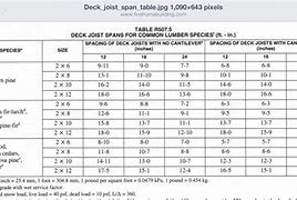 Image result for Span Chart for Deck Joist