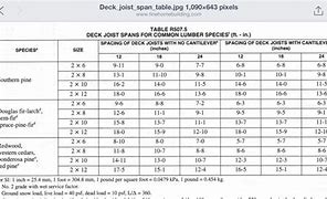 Image result for 2 X 12 Span Chart