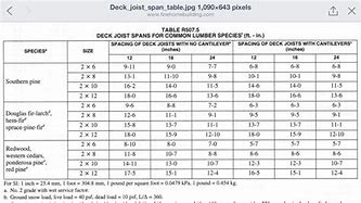 Image result for Porch Beam Span Chart