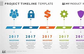 Image result for Create Timeline View of List