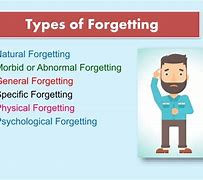 Image result for Types of Forgetting Background Image