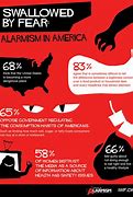 Image result for alarnismo