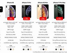 Image result for iPhone 11 Pro vs XS Max