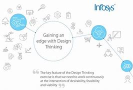 Image result for Infosys Design Thinking Workshop