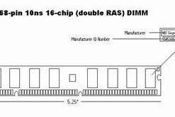 Image result for Ram DIMM Pins