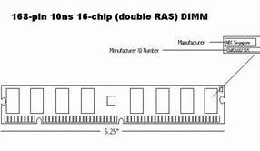Image result for Ram Pins