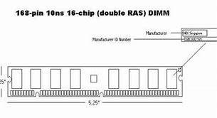 Image result for Ram Pin Count