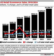 Image result for Retailer Market Share 2018