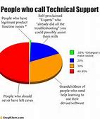 Image result for Funny Tech Support Cartoons