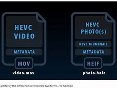 Image result for What Is HEVC