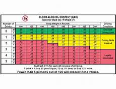 Bac Calculator For Weight Blog Dandk