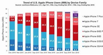 Image result for iPhone Wi-Fi Chart