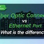 Image result for Fibre Optic Network Port