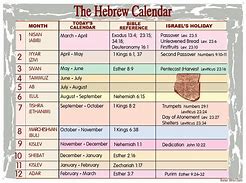 Image result for Hebrew Time and Calendar