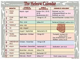 Image result for Hebrew Bible Calendar Months