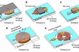 Image result for MEMS Power Supply