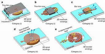 Image result for MEMS 信息通讯