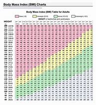 Image result for BMI Chart.pdf