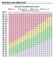 Image result for Chart BMI Swift iOS
