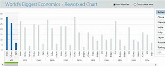 Image result for Biggest iPhone Chart
