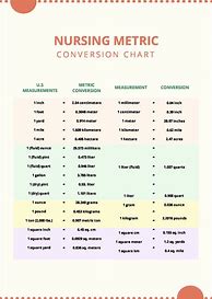 Image result for Metric Conversion Table for Nurses