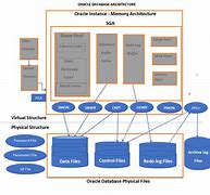 Image result for Data Architecture Diagram
