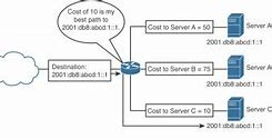 Image result for IPv6 Anycast