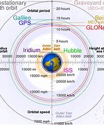 Image result for Types of Space Frame