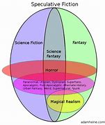 Image result for Invisible People in Fiction Genre