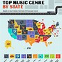 Image result for Most Popular Music Genre