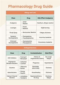 Image result for Pharmacology Drugs