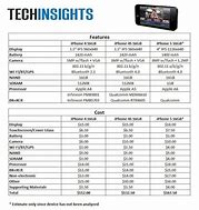 Image result for iPhone 5 Lowest Price