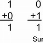 Image result for Full Adder Logic Circuit