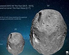 Image result for Asteroid Size