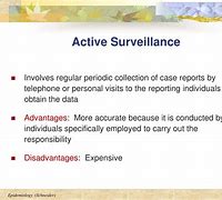 Image result for What Is Active Surveillance