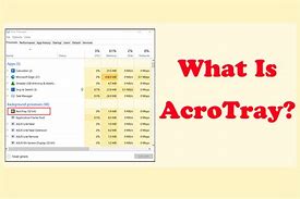 Image result for acrot4ra