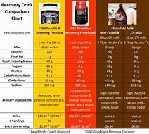 Image result for Recovery Drink Mix