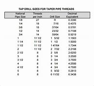 Image result for Pipe Tap Drill Chart
