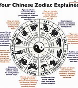 Image result for Chinese Zodiac Sign and Element for 1997