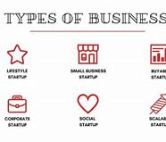 Image result for 5 Types of Businesses