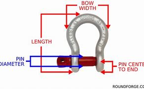 Image result for Crosby Shackle Capacity Chart